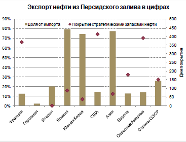 Нефтяное эмбарго Ирана